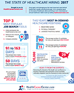 The State of Healthcare Hiring: 2017 Inforgraphic