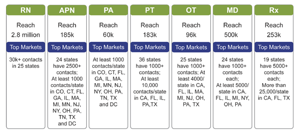 Route local talent with SourceCompass